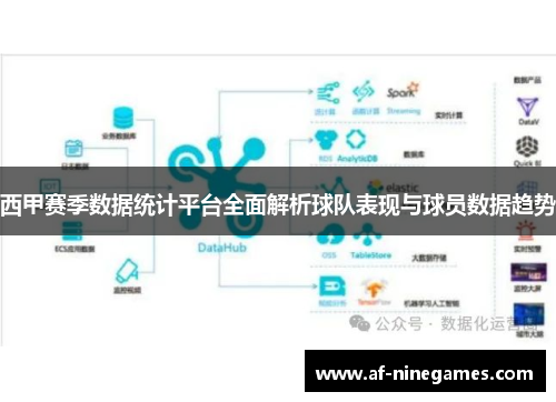 西甲赛季数据统计平台全面解析球队表现与球员数据趋势 西甲赛季数据统计平台全面解析球队表现与球员数据趋势