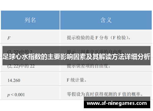 足球心水指数的主要影响因素及其解读方法详细分析