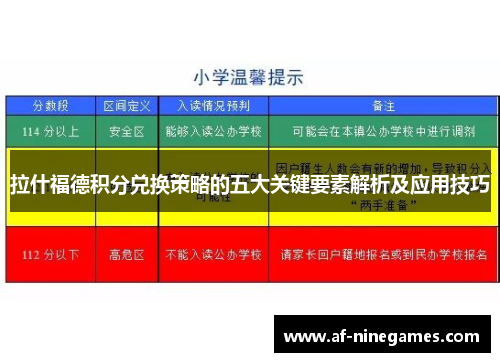 拉什福德积分兑换策略的五大关键要素解析及应用技巧