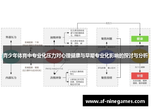青少年体育中专业化压力对心理健康与早期专业化影响的探讨与分析